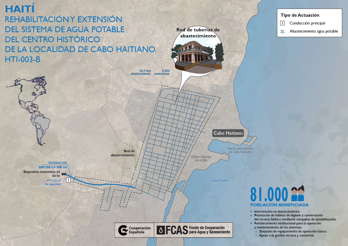 Haití Rehabilitación y extensión del sistema de agua potable del centro histórico de la localidad cabo haitiano