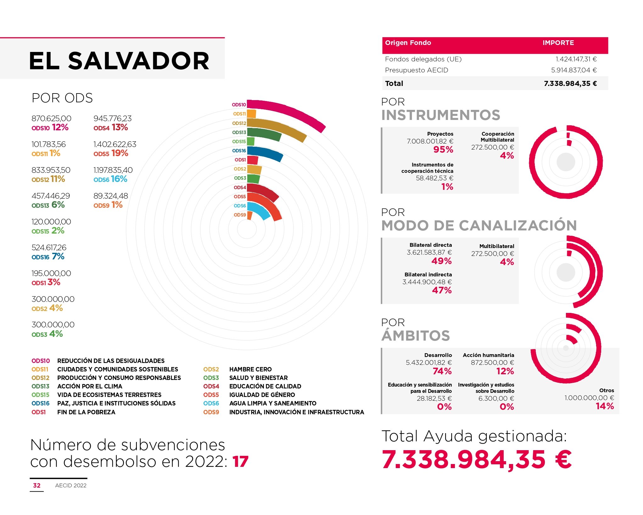 Infografía