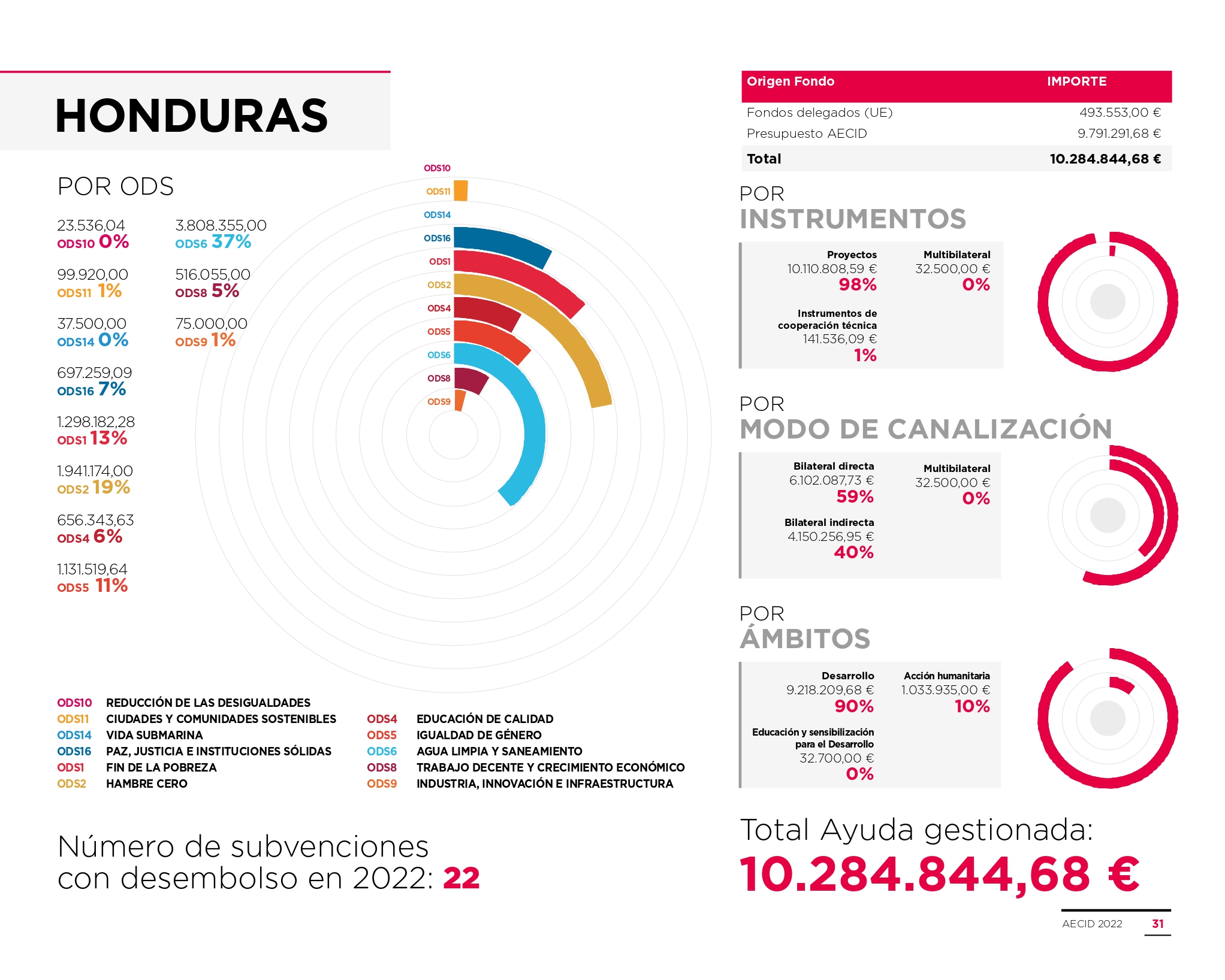 Infografía