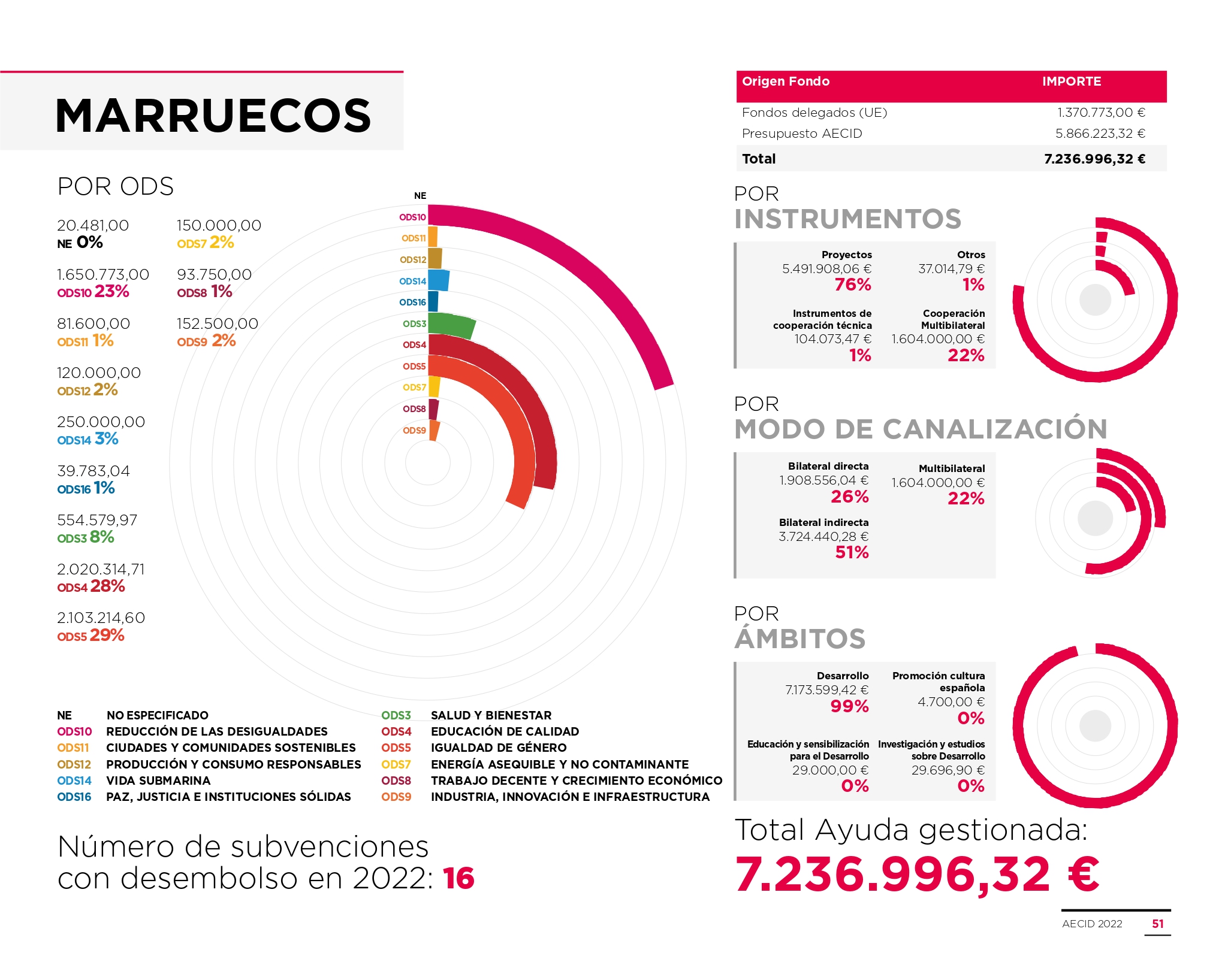 Infografía