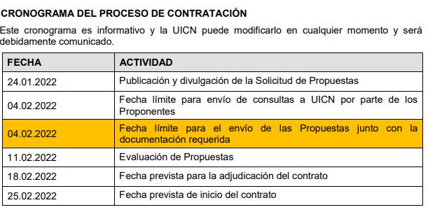 Este cronograma es informativo y la UICN puede modificarlo en cualquier momento y será
debidamente comunicado. 