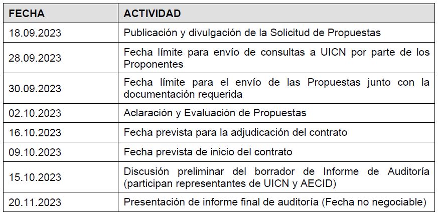 CRONOGRAMA DEL PROCESO DE CONTRATACIÓN